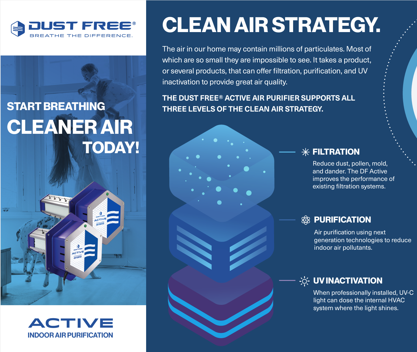 photo of the active indoor air purifier and graphic describing how it filters air